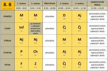 Konkrétní opatření pro provoz školy, výuku a pohyb žáků od 4. 1. 2021
