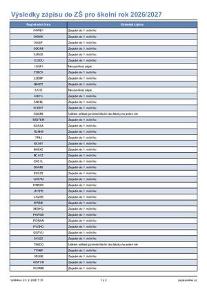 Výsledky zápisu do ZŠ pro školní rok 2026/2027